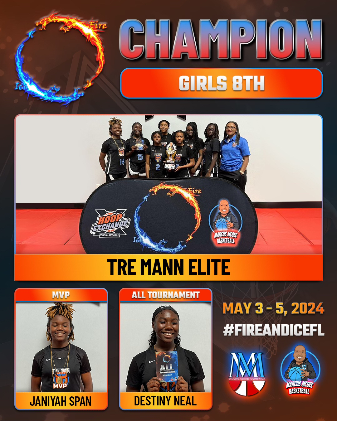 Championship - CHAMPIONS - Tre Mann Elite