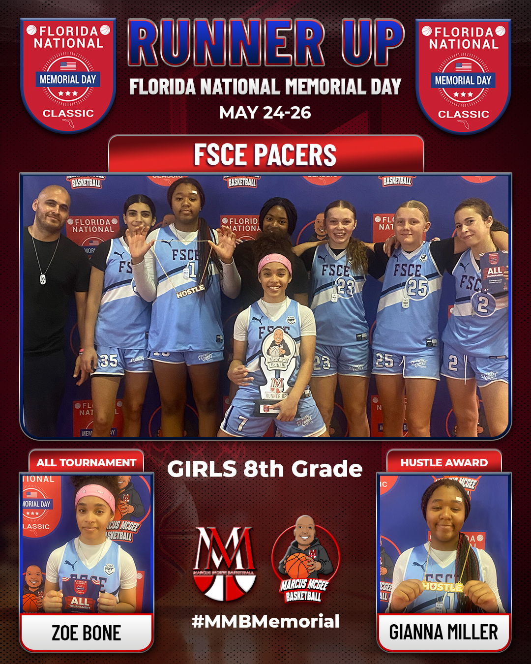 Championship - Runner Ups - Pacers Elite