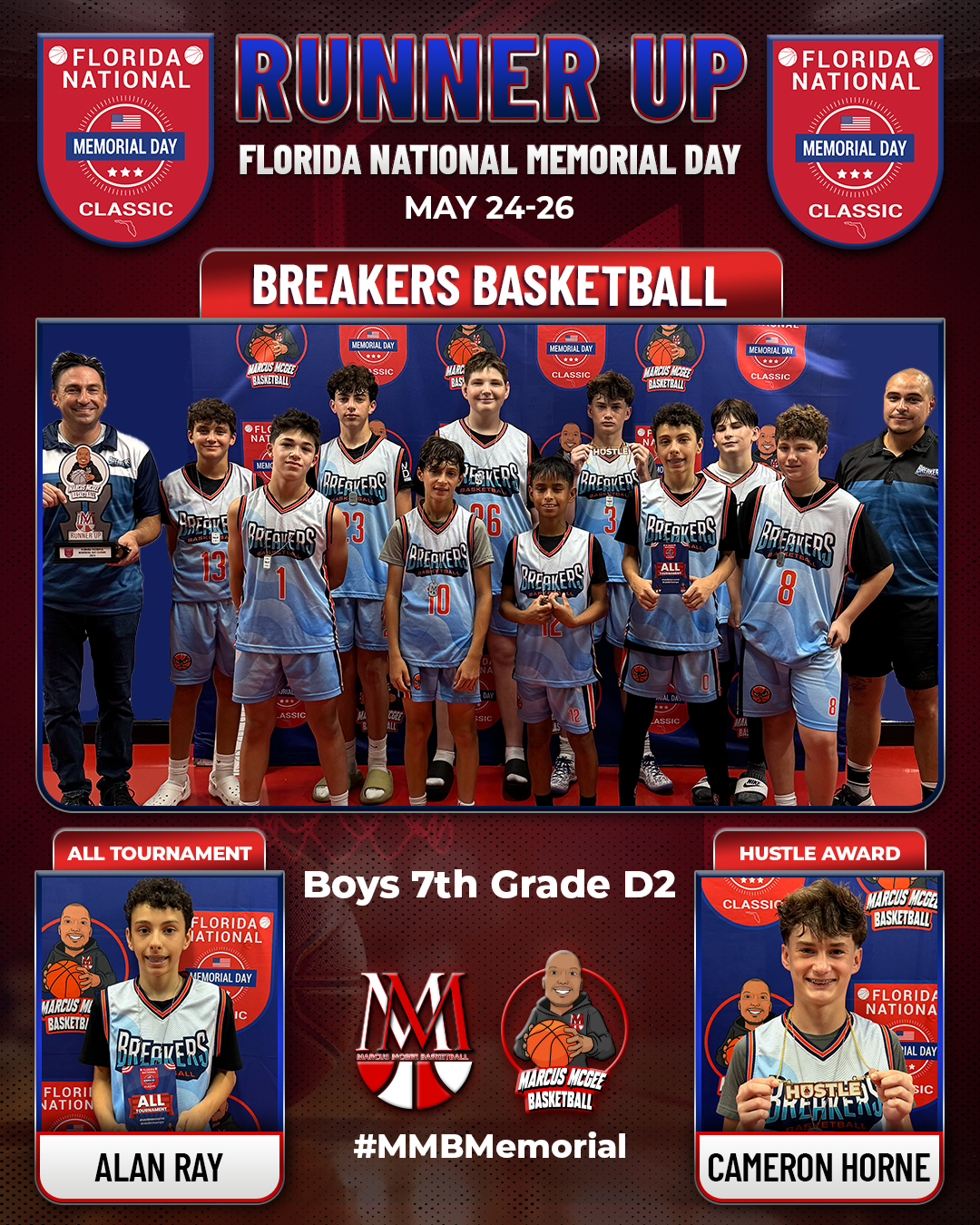 Championship - Runner Up - Breakers 8th Grade