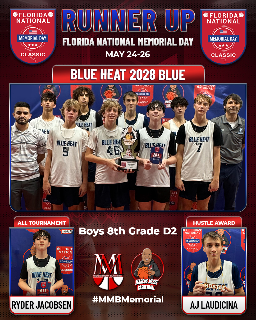 Championship - Runner Up - Blue Heat 2028 Blue