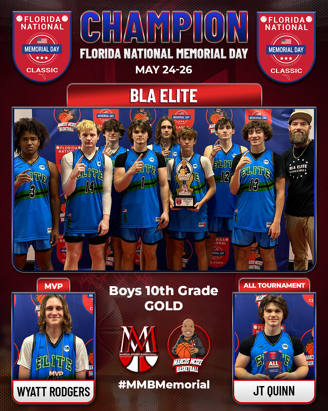 Championship - Gold - Champions - BLA Elite