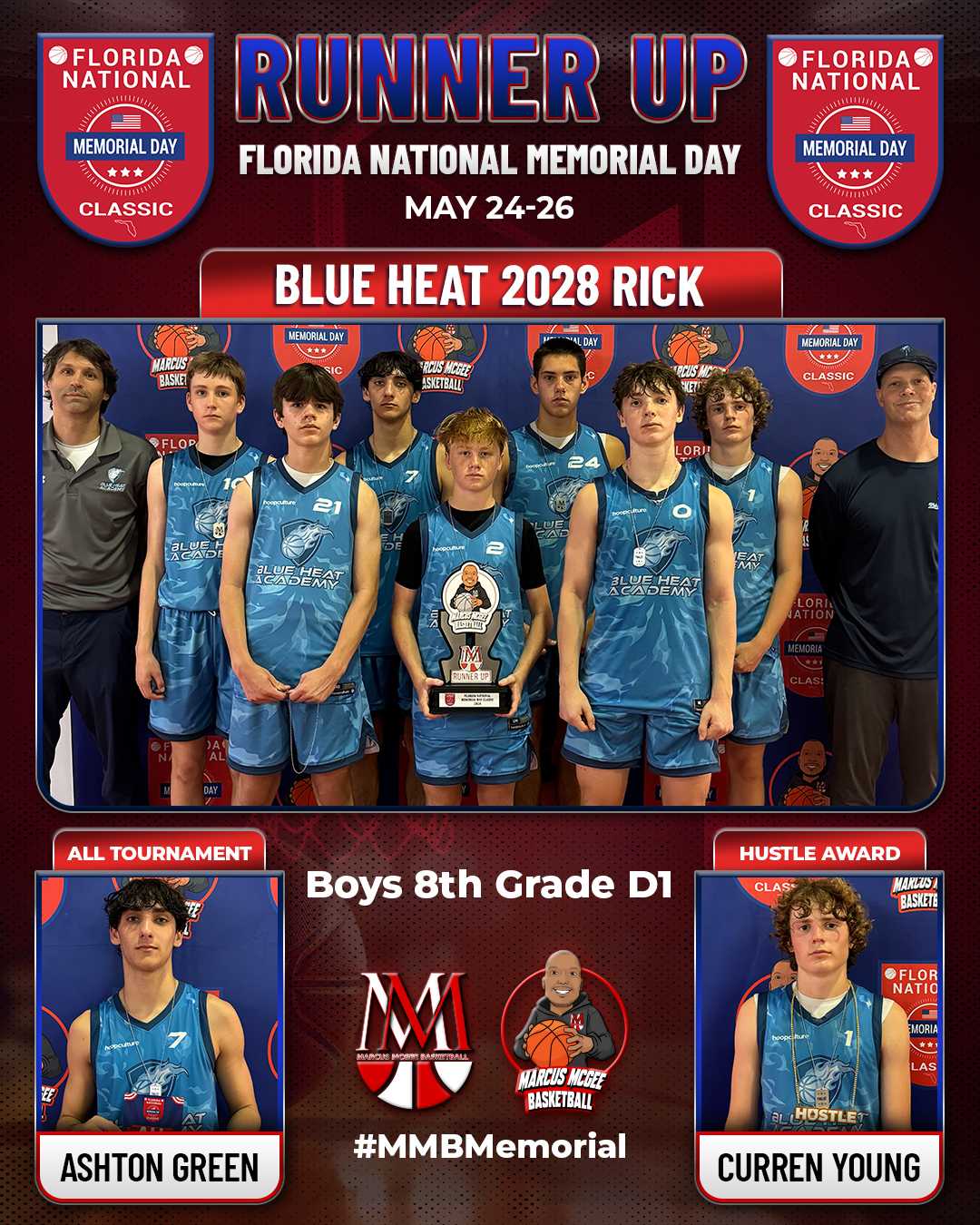Championship - Runner Up - Blue Heat 2028 Rick