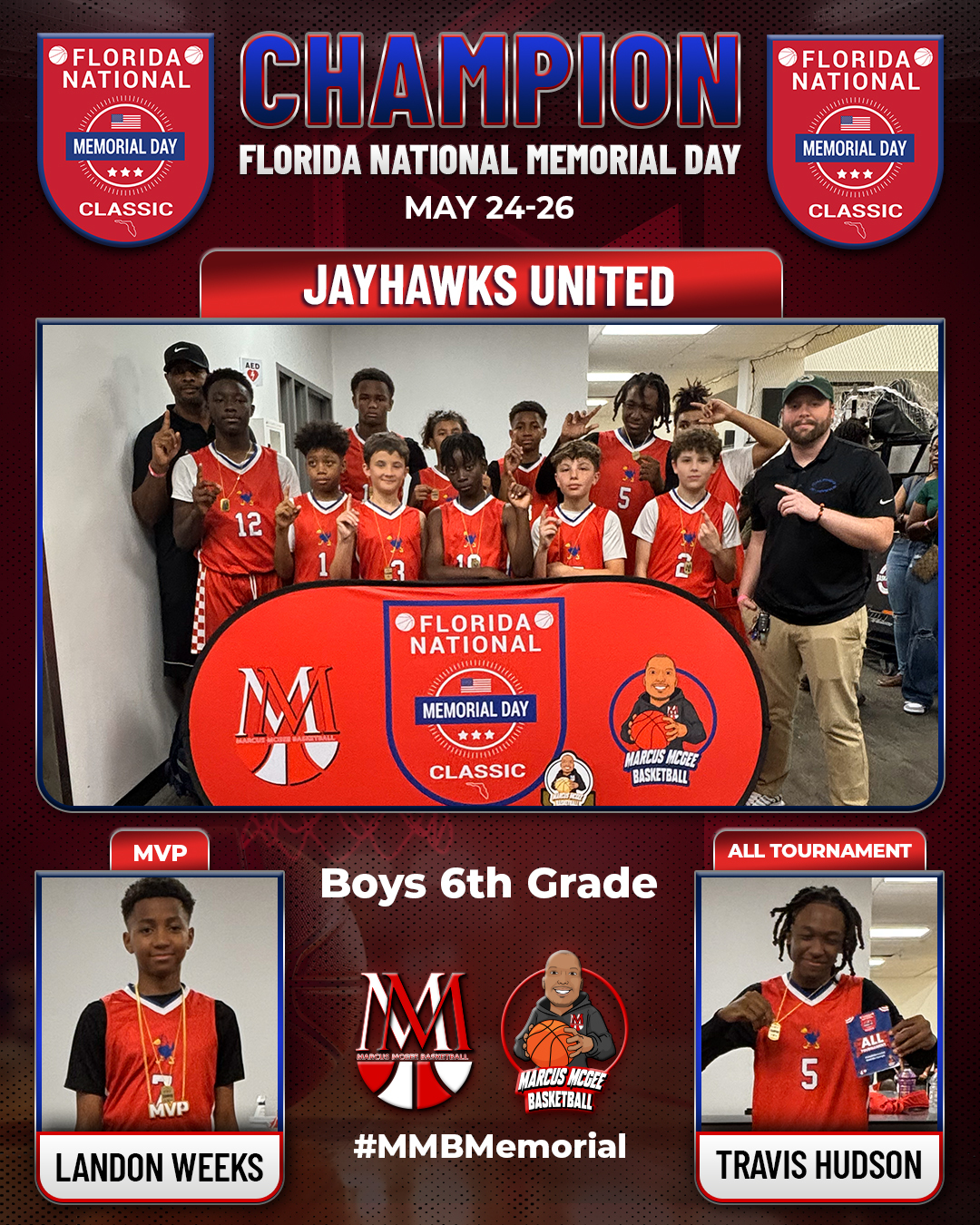 Championship - Champions - Jayhawks United