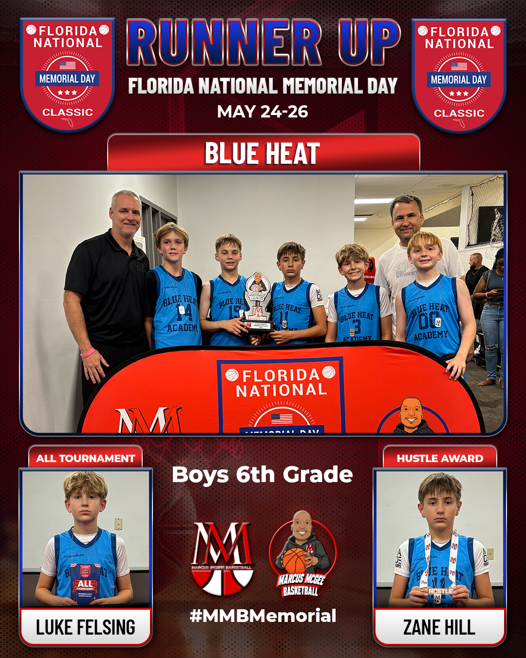 Championship - Runner Up - Blue Heat 2030