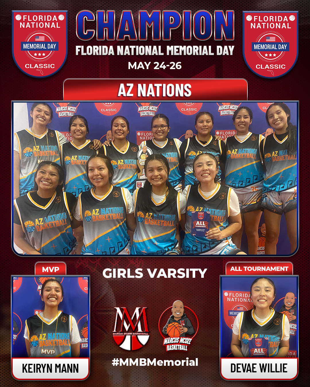 Championship - Champions - AZ Nations