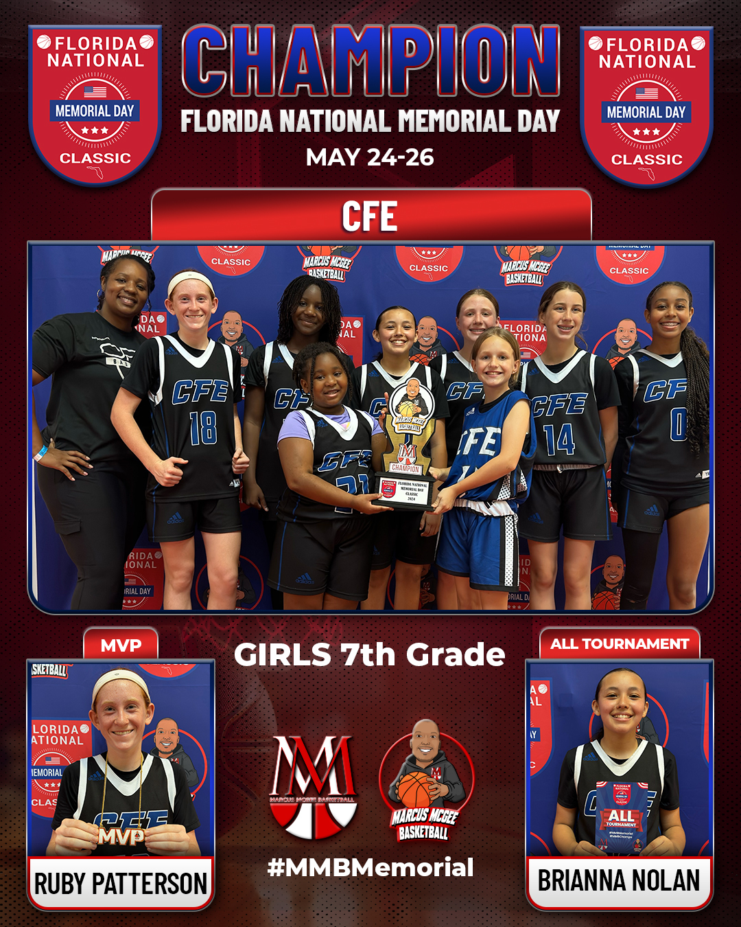 Championship - Champions - CFE 2029