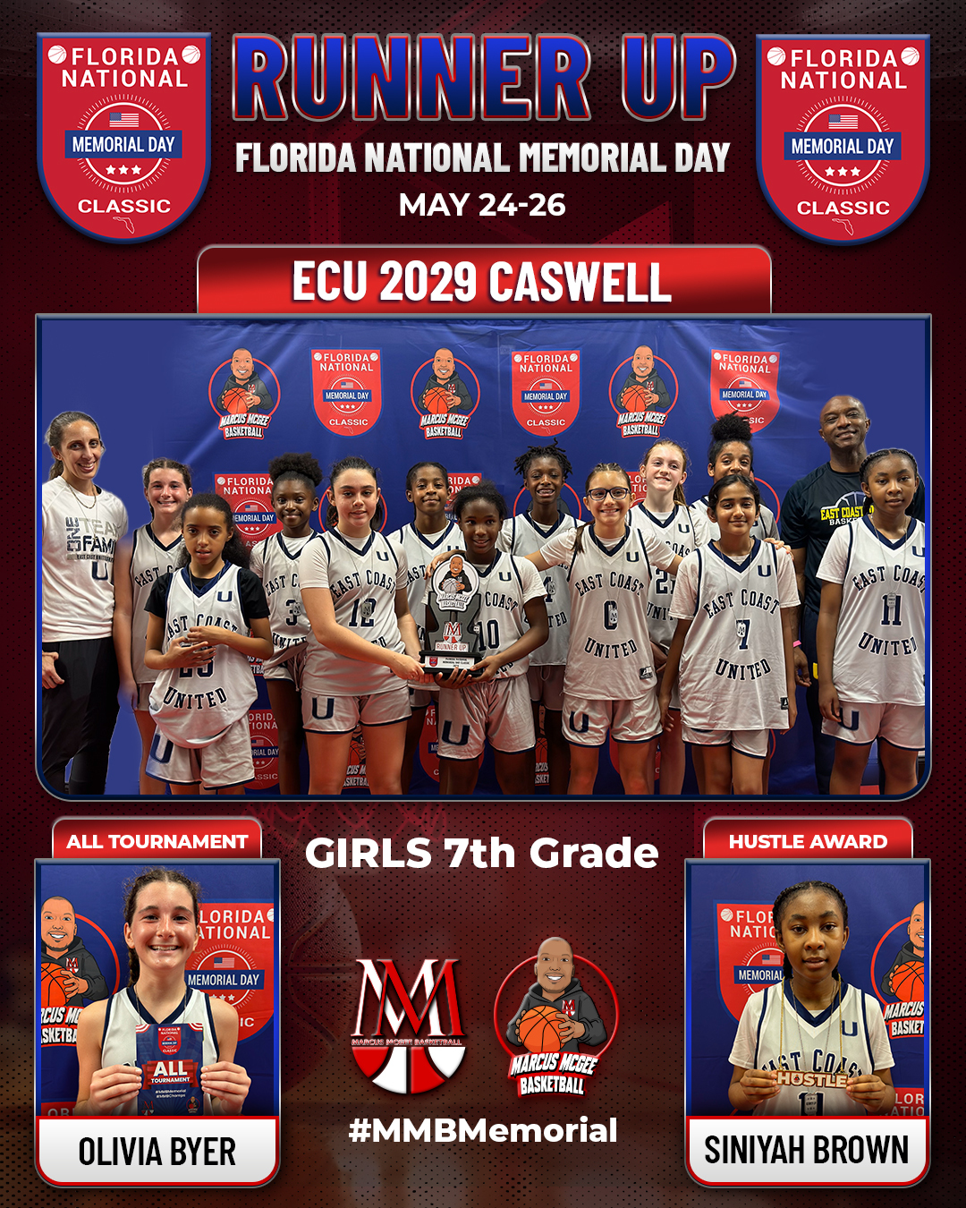 Championship - Runner Up - ECU 2029 Caswell