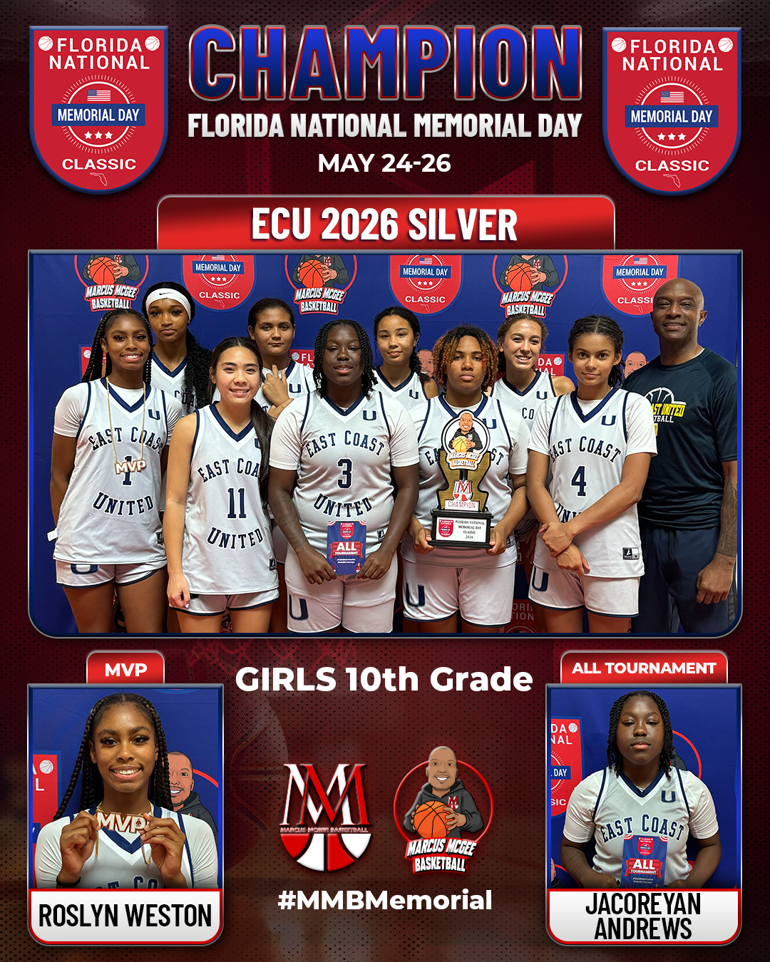 Championship - Champions - 