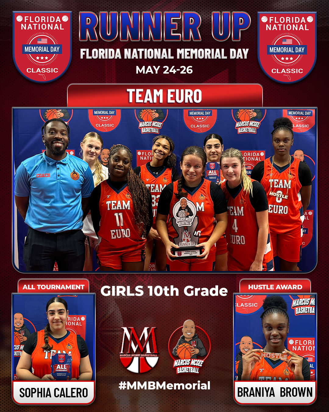 Championship - Runner Up - 