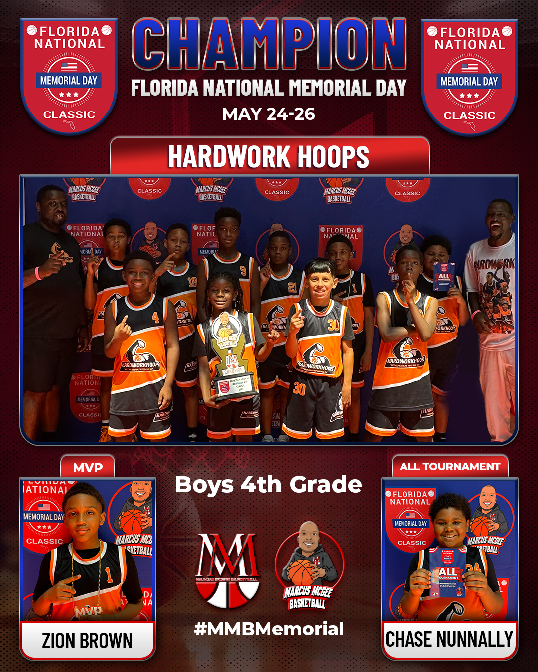 Championship - Champions - HardworkHoops 2032
